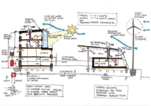 0710ZeroEnergy7 0710ZeroEnergy7